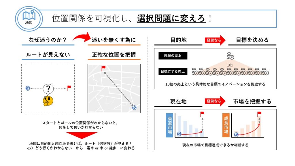 傍目八目：決断を単純化する未来予測『リーダーが持つべき１枚の未来